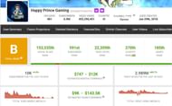 Happy Prince Gaming's monthly income (Image via Social Blade)